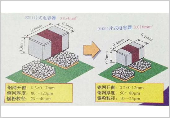 為什么01005工藝PCBA加工費那么貴？.jpg